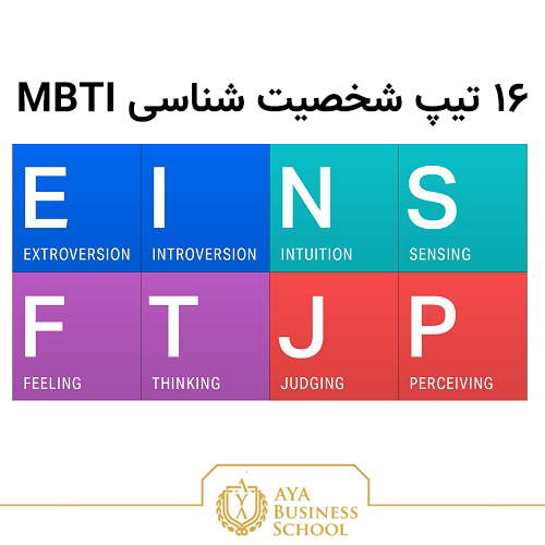 آزمون شخصیت شناسی MBTI به ما کمک می کند تا شخصیت افراد را بهتر شناخته و آن ها را در موقعیت های شغلی مناسب قرار دهیم. آزمون شخصیت شناسی MBTI